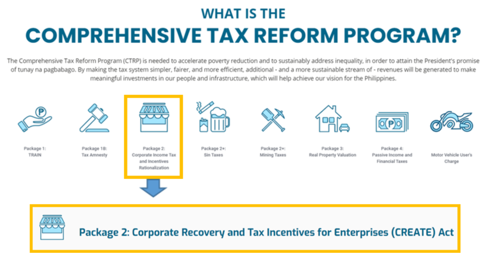 フィリピン税務レポート：企業復興税優遇法案（CREATE‐Corporate Recovery And Tax Incentives For ...