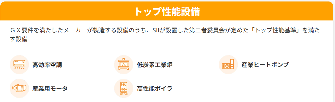 【トップ性能設備】
ＧＸ要件を満たしたメーカーが製造する設備のうち、SIIが設置した第三者委員会が定めた「トップ性能基準」を満たす設備

・高効率空調
・低炭素工業炉
・産業ヒートポンプ
・産業用モータ
・高性能ボイラ